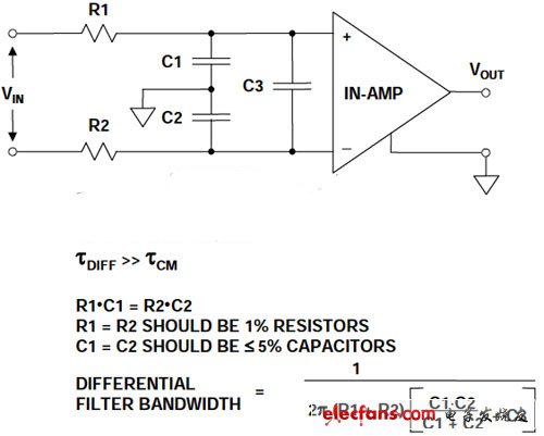 仪表放大器通用共模/差模RC EMI/RFI滤波器