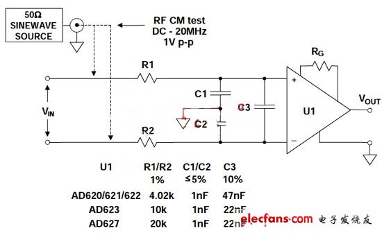 适用于AD620系列、AD623、AD627和其它仪表放大器的灵活共模和差模RC EMI/RFI滤波器