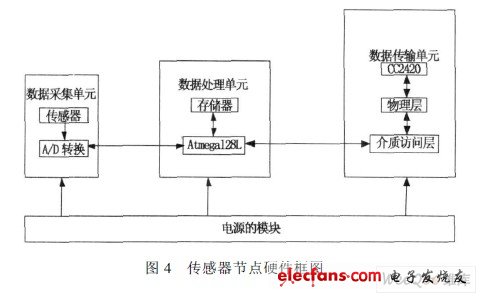 ZigBee