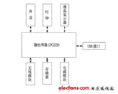 ZigBee