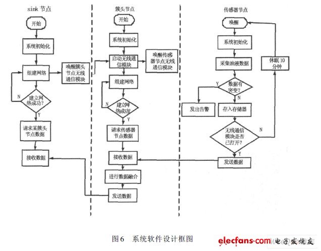 ZigBee