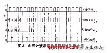 血压计液晶屏信号引脚波形示意图