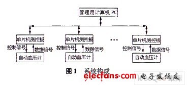 系统构成