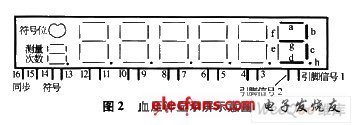 血压计显示屏示意图