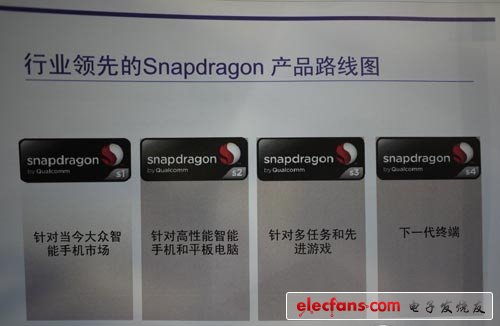 Snapdragon S1——S4产品路线图