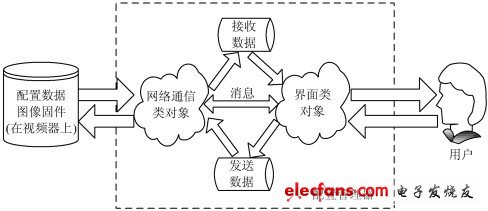 视频监控