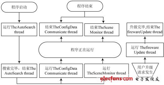 视频监控