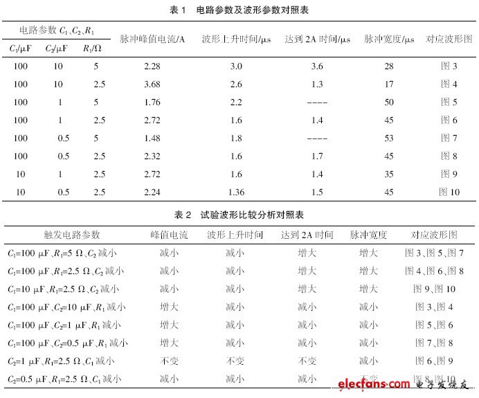 高压晶闸管