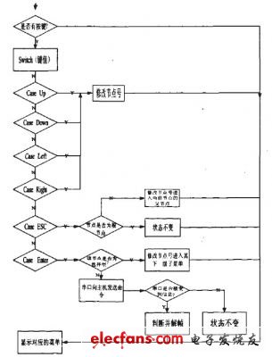 控制系统