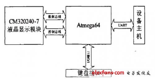 控制系统