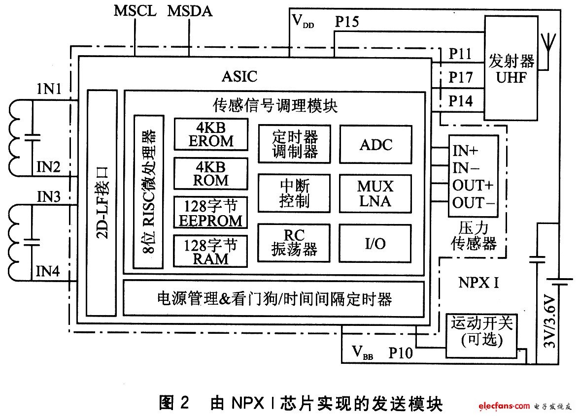 TPMS