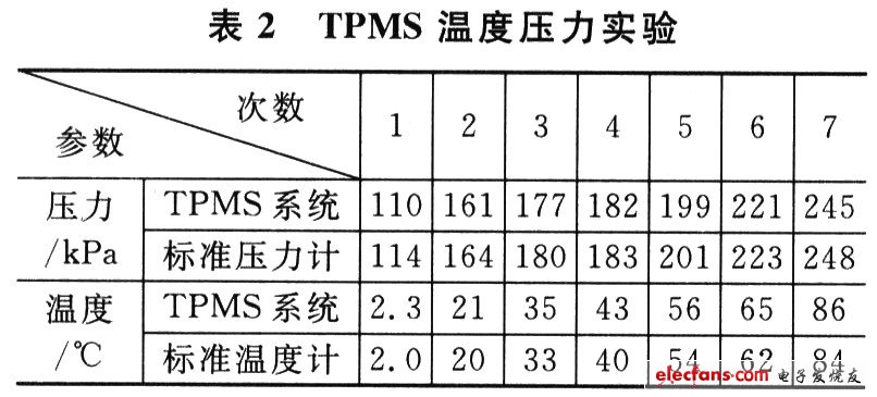 TPMS