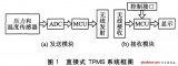 汽车安全利器：NPXI智能传感器的TPMS系统设计