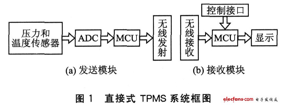 TPMS