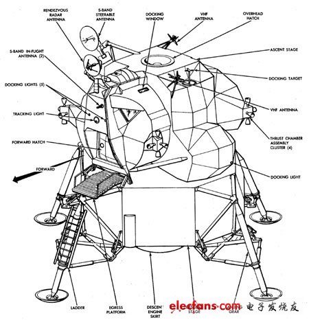 图1：登月舱