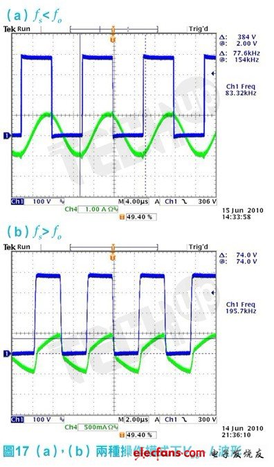 但其切换晶体的关断电流（turn off current）与循环电流（circulating current）都较大