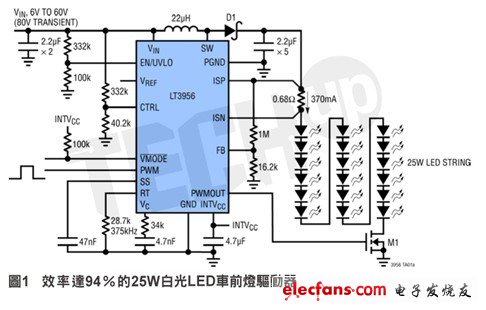 驱动一个25W车前灯，透过LED以更低功耗实现更多用途