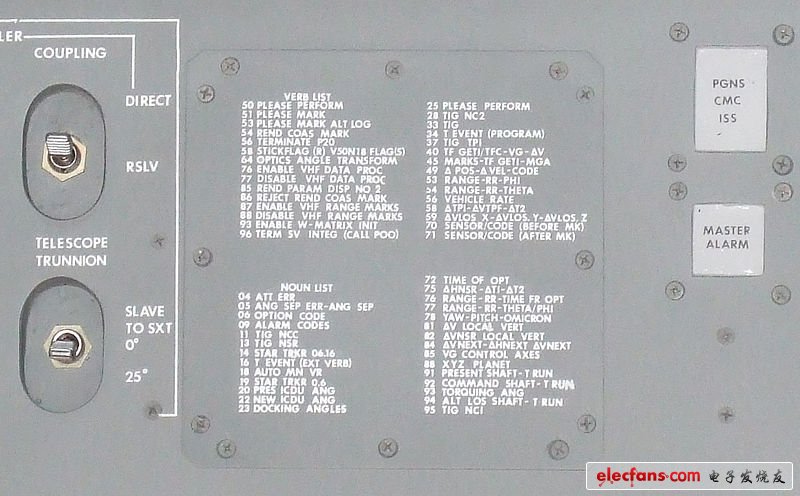 阿波罗导航计算机中的动词和名词的数字代码的部分清单。一个快速参考，他们印制了一个侧面面板上