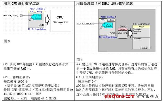 为什么说MIPS只是一个数字而已？(电子工程专辑)