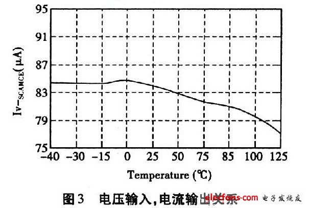 电压输入，电流输出关系