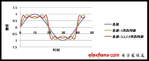 噪声对策