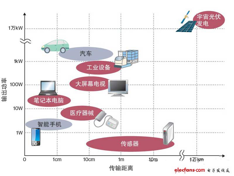 用途不断扩大