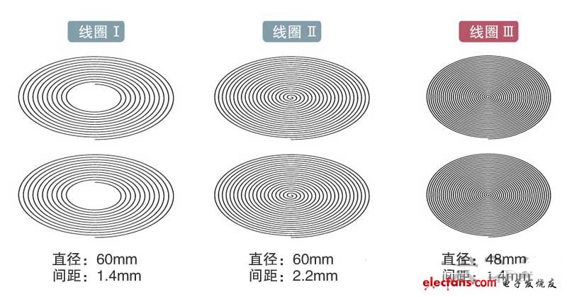 紧密卷绕线圈