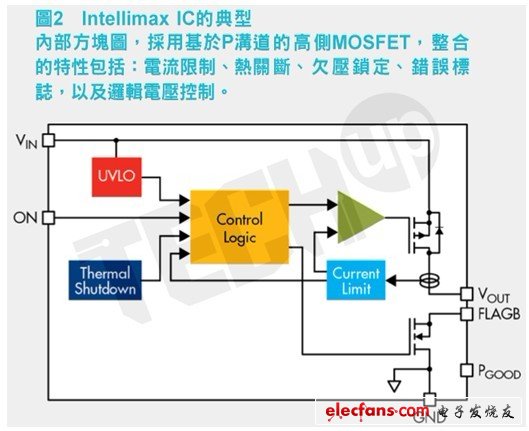 快捷半导体的Intellimax产品组合能够满足智慧型MOSFET的功能性要求