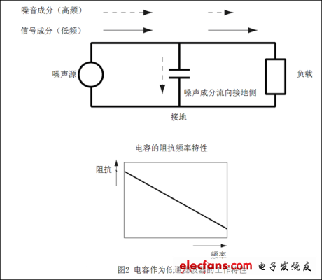 噪声