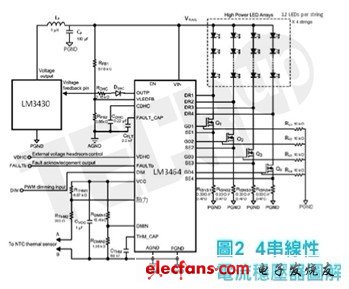 线性多串LED驱动器