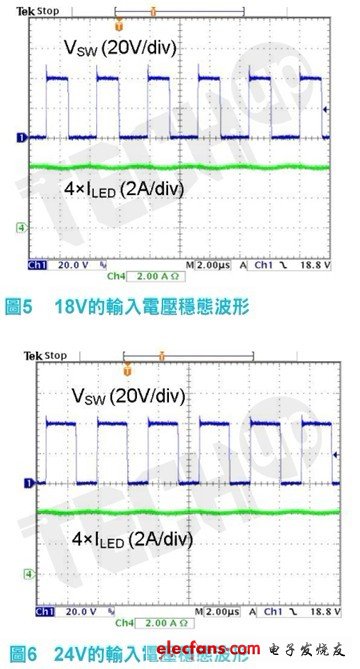 图5、6所示为升压转换器开关节点的波形，和当输入电压是18V与24V时LED的总电流