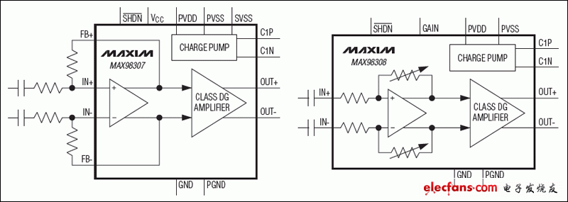 MAX98307,MAX98308单声道、DG类多电平扬声器放大器