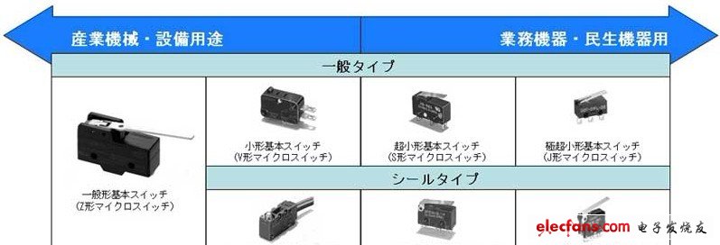 开关切换