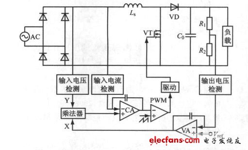 开关电源