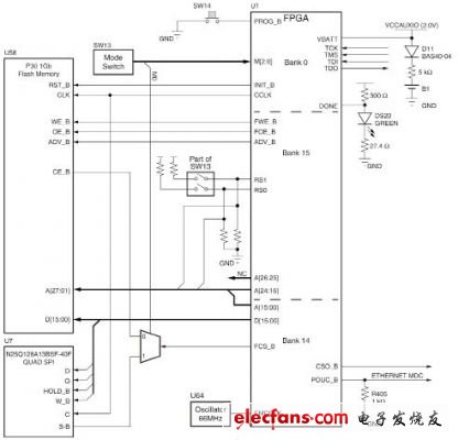 Xilinx