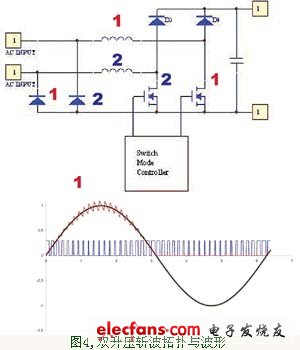 双升压斩波拓扑与波形