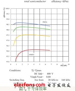半导体效率