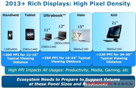 Intel指出新MacBook将支持Retina显示屏