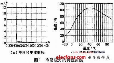 液晶电视