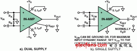 Analog Devices:每个输入端与地之间都接一个高阻值的电阻器以提供必需的偏置电流回路