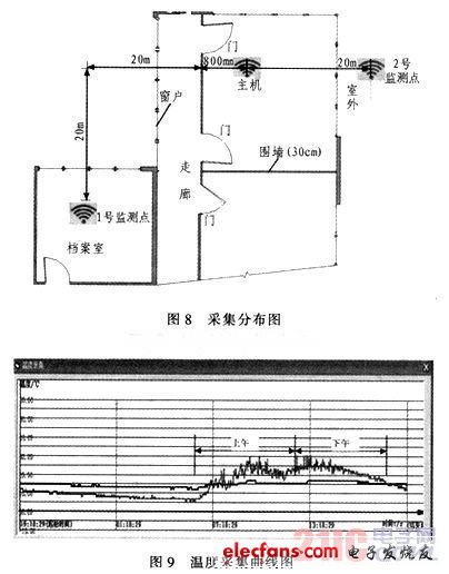 nRF905