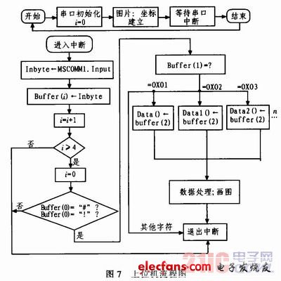 nRF905