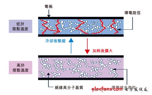 led照明