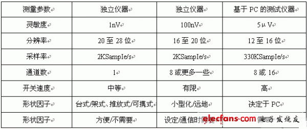 典型结构属性