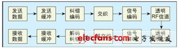 可靠性设计