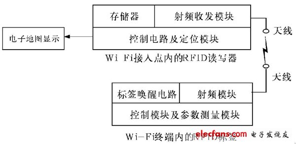 图1 系统硬件框图