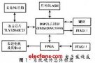 基于DSP和FPGA的机器人声控系统设计