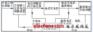 电力系统