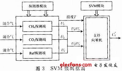 支持向量机