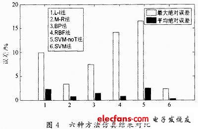 支持向量机